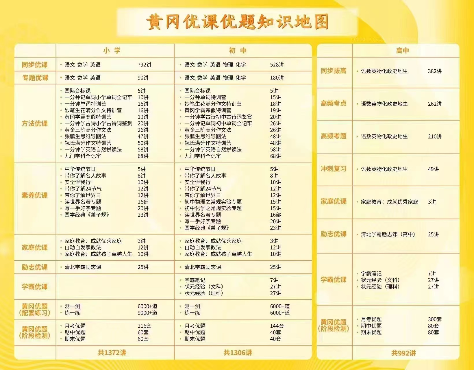仙桃网课教学